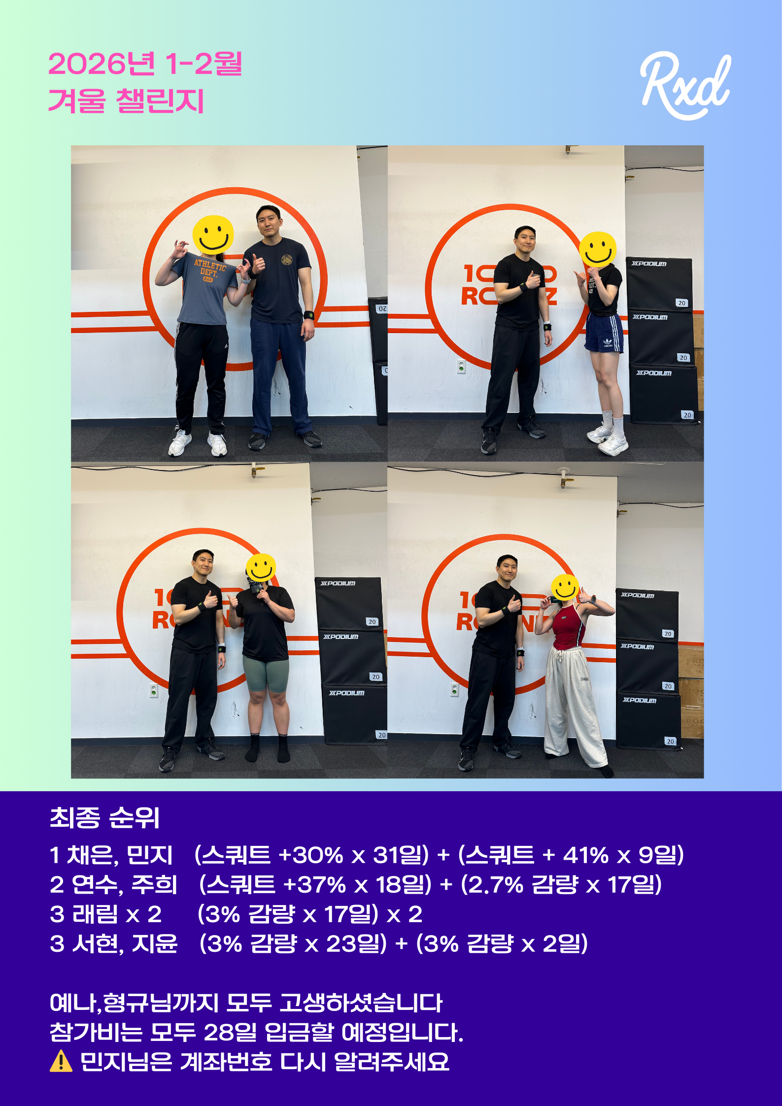 2026 Jan–Feb Winter Challenge final rankings